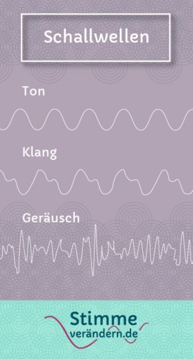 Klangfarbe der Stimme Schallwellen, Ton, Klang, Geräusch